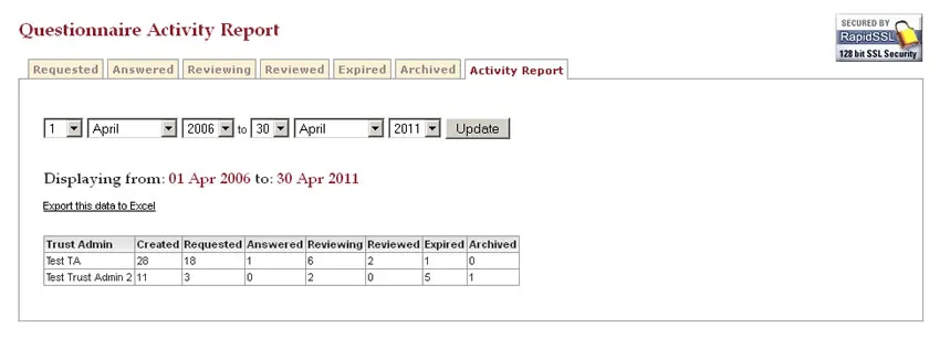 investment-questionnaires-question-activity-report