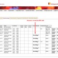 investment-questionnaires-question-scored