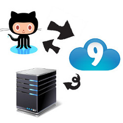 Cloud 9 to Git Push